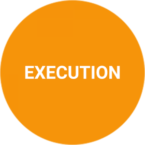 execution