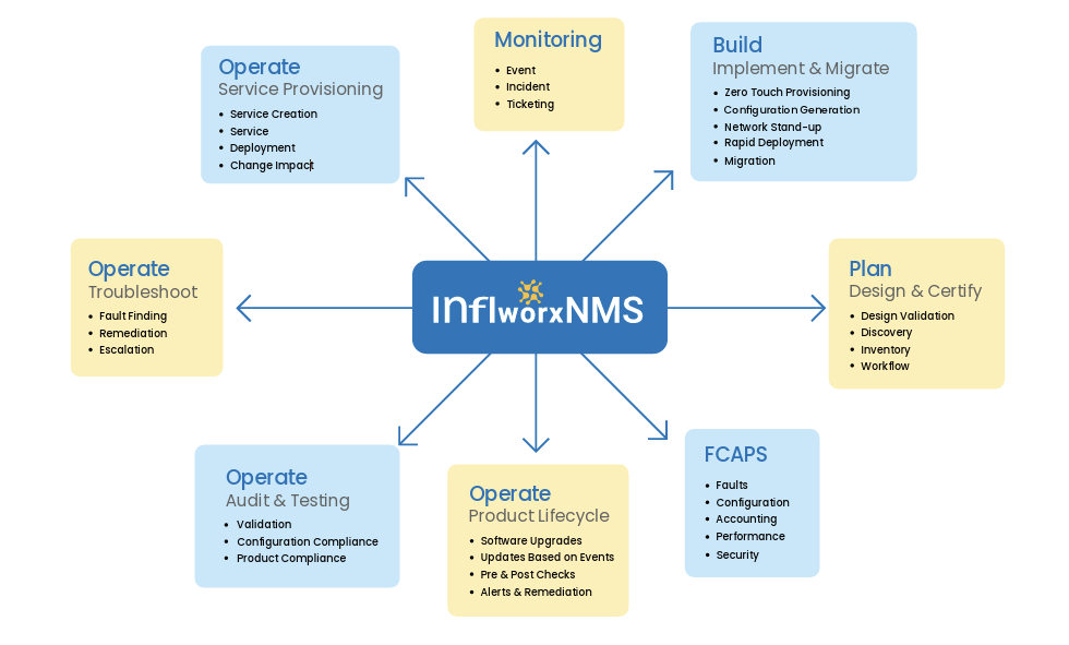 Workflow Benefits